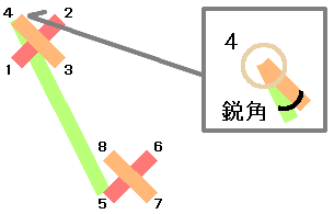 穴を塞がない例