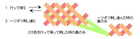 例4