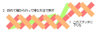 例5
